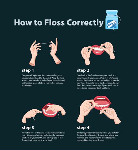 is flossing really that important guelph dentist