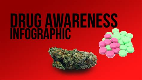Drug Awareness Infographic Youtube
