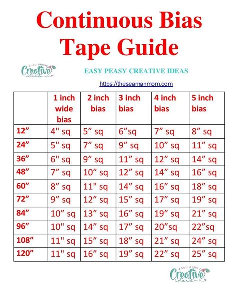 Check spelling or type a new query. Continuous bias tape cheat sheet in 2020 | Bias tape ...