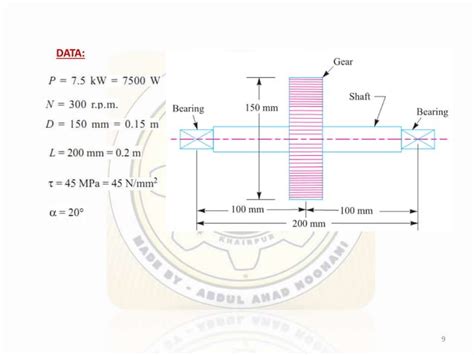 Shaft Subjected To Bending Moment Only 2