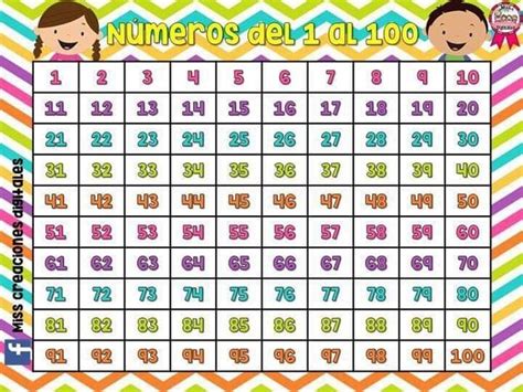 Números Del 1 Al 100 Enseñar Números Tabla De Números Aprendizaje