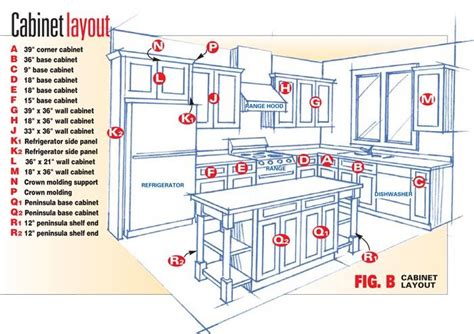Is there a cabinet plan to go with a base cabinet? http://kitchencabinetplans.org | Frameless kitchen ...