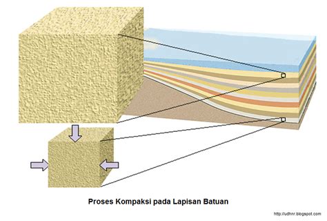 Pradipta Blog Diagenesa Batuan Sedimen