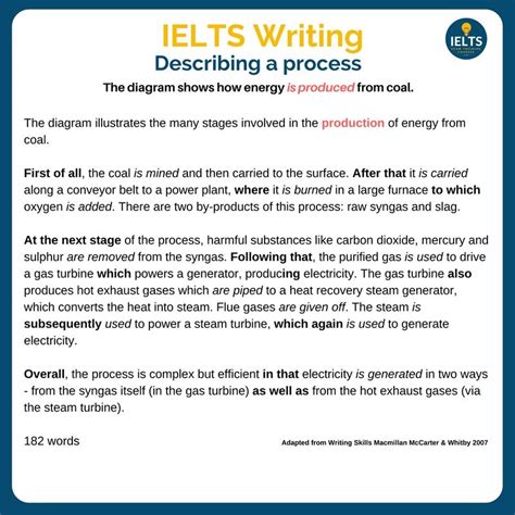 Ielts Writing Task 1 Ielts Writing Ielts Writing Academic Writing