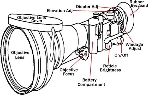 How To Sight In A Rifle Scope Eyes Wide Shot