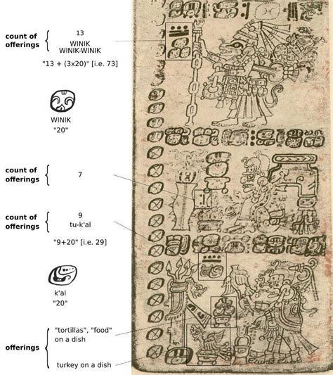 Maya Number System Maya Numerals Maya Mathematics Planet Archaeology
