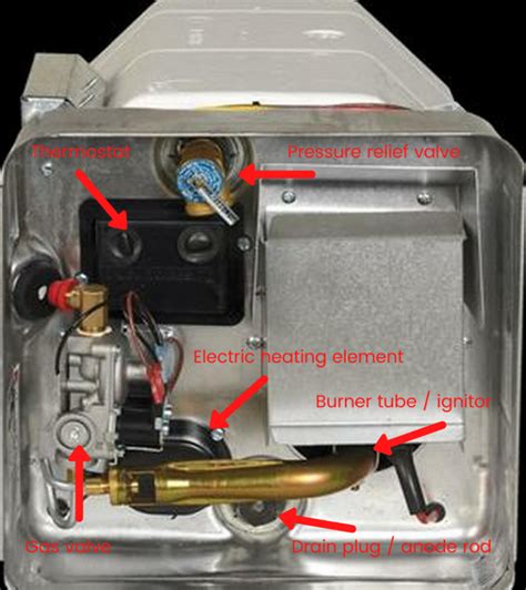 How To Service Your Rv Hot Water Heater Do It Yourself Rv
