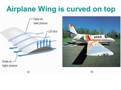 How Does A Wing Generate Lift