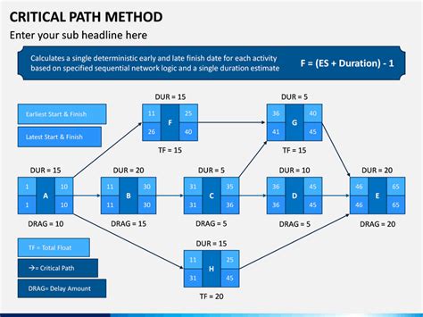 Critical Path Planning Chart