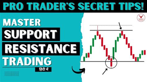 How To Trade Support And Resistance Like Pro Traders Advanced Price