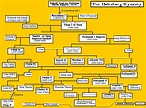 habsburg dynasty - Google Search | Genealogy history, Spain and ...