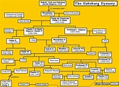 Habsburg Family Tree / Stammbaum des Hauses Habsburg Lothringen ...