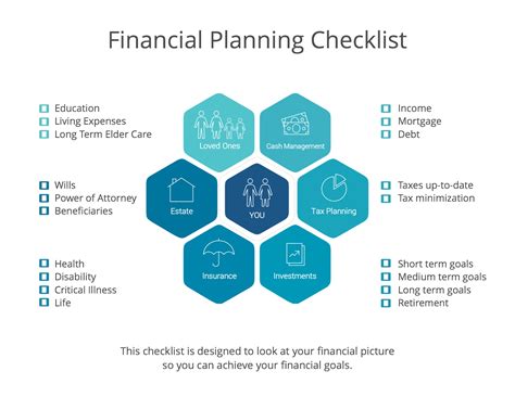 Financial Planning Process Prudent Asset