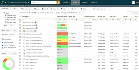 User Acceptance Testing Feedback Report Template