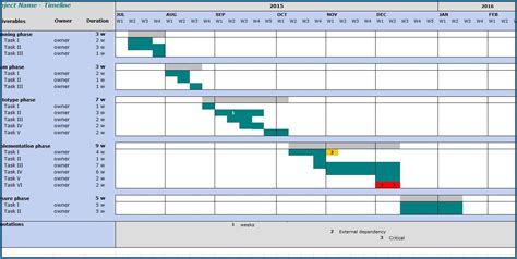 Excel Timeline Template Free ~ Addictionary