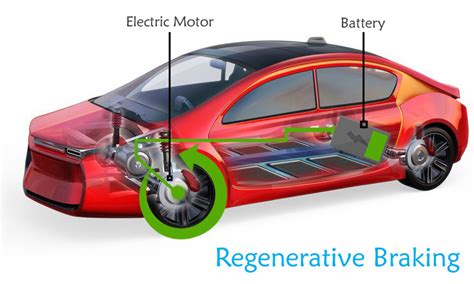 How Regenerative Braking Works In Electric Vehicles