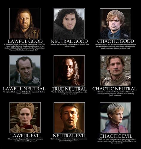 25 Best Memes About Alignment Chart Meme Alignment Ch