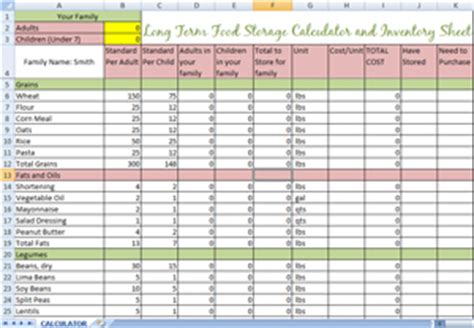 Basically this list will be the same as the short term preparedness list. Long Term Food Storage Calculator