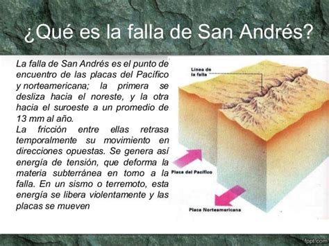 Power Point Falla De San Andres