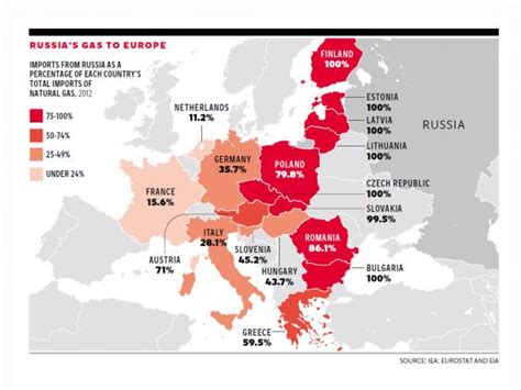 Fear Over Russian Gas Switch Off Sees Eu States Stockpile Supplies