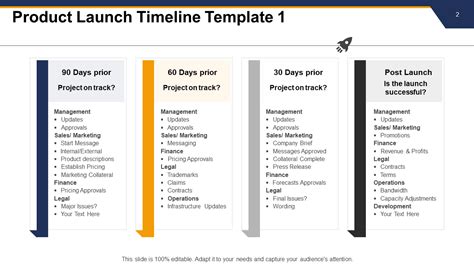 Top 10 Product Launch Timeline Template With Examples And Samples