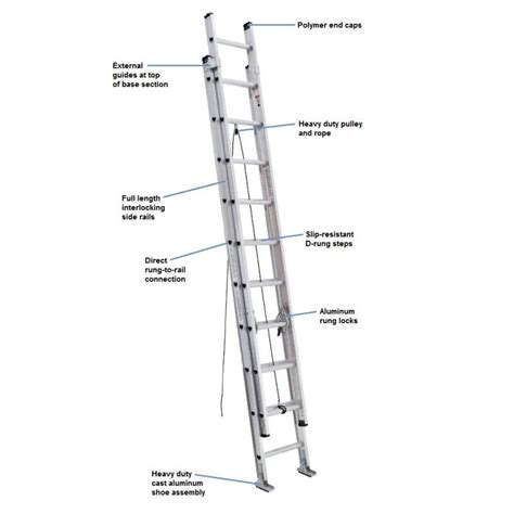 Aluminum Extension Ladder 300 Lbs Duty Rating Advanced Ladders And