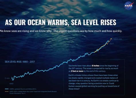 Rising Ocean Waters From Global Warming Could Cost Trillions Of Dollars Climate Crisis The