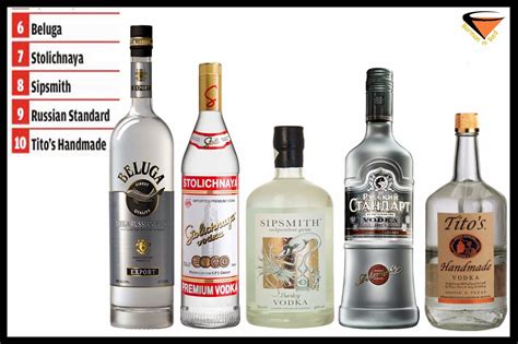 10 Vodkas Que Marcan Tendencia