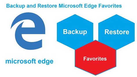 How To Backup And Restore Everything In Microsoft Edge In Windows
