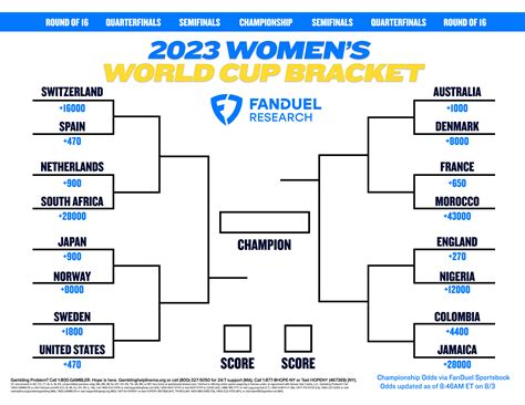 Women S World Cup Printable Bracket Knockout Stage FanDuel Research