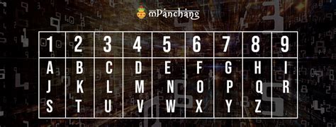 Numbers Alphabet Numerology Alphabet In Numbers Numerology
