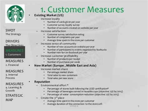 Strategic Map Of Starbucks Coffee Company