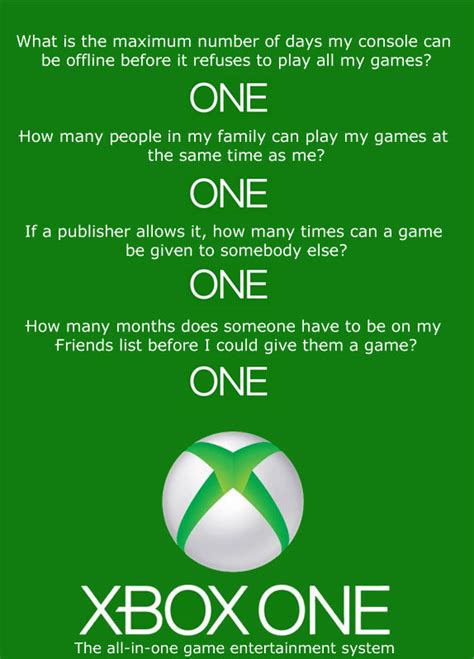 The Evilness Of Xbox One Illustrations And Memes