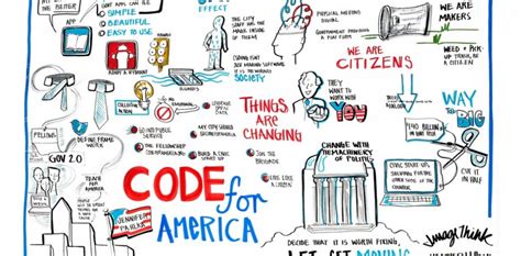 Code For America The Index Project