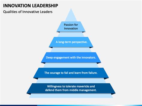 Innovation Leadership Powerpoint Template Ppt Slides
