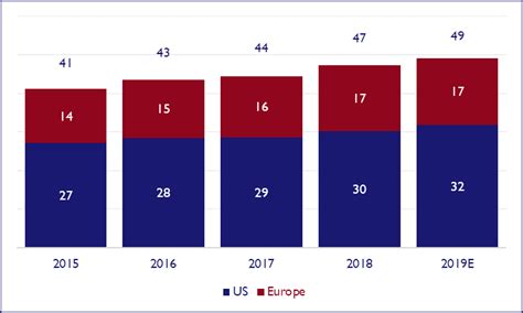 The Car Rental Industry Growth And Value Creation