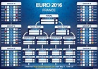Verso Euro 2016, il primo Europeo a 24 squadre | SuperNews