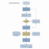 Photos of Credit Card Payment Method