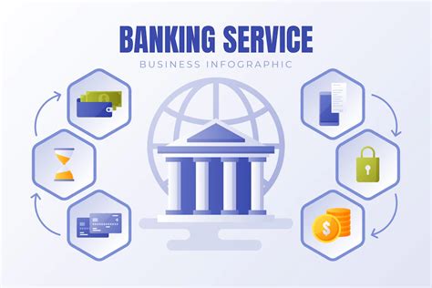 7ps Of Banking Industry For Optimal Marketing Activities Smartosc Fintech