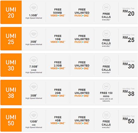 The internet calls are the way today. COMPARED: U Mobile UNLIMITED Power Prepaid vs Power ...