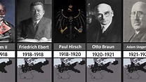 Timeline of the Rulers of Prussia Zeitleiste der Herrscher von Preuen ...