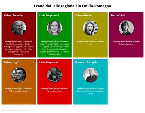 Candidati Emilia Romagna Flourish
