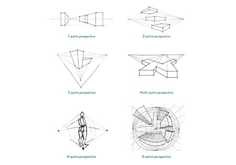 What Type Of Perspective Should You Use — Sketch Like An Architect