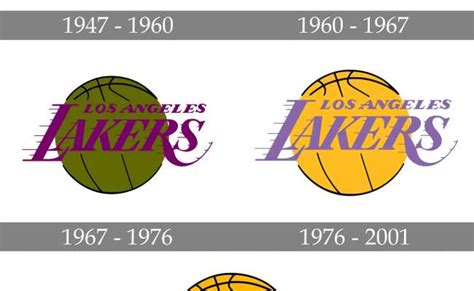 Los Angeles Lakers Nba Logo Symbol History And Evolution Otosection