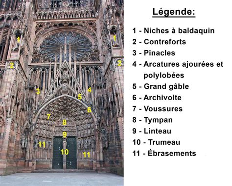 Portail Gothique Légendé Tympan Architecture — Wikipédia