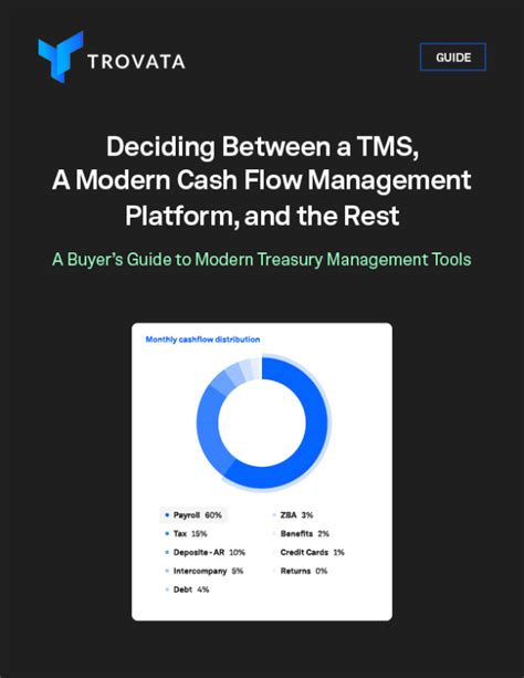 Tms Cash Flow Management Platforms And The Rest Trovata