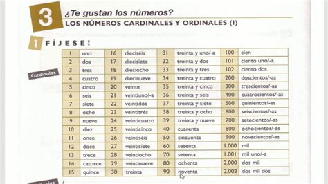 Los NÚmeros Cardinales Y Ordinales I GramÁtica De Uso De EspaÑol