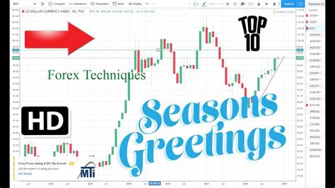 Scalping Forex And Swinging Forex Techniques Youtube