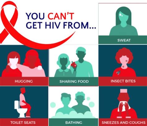 Dormancy Of Hivaids Anti Discrimination Law In Nigeria