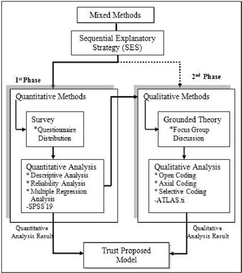 An example in a real project. Research methodology framework | Download Scientific Diagram